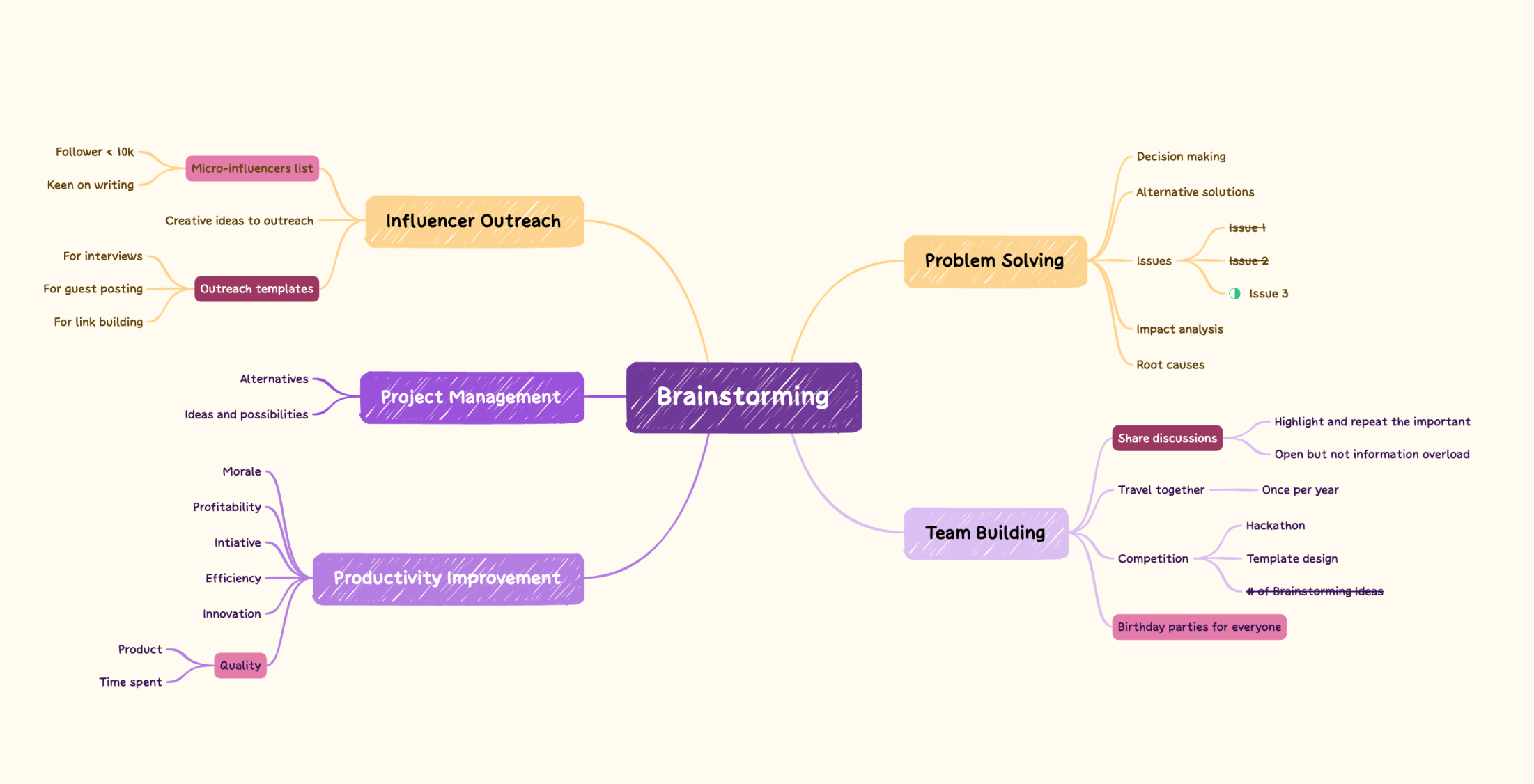 DB Schema Management