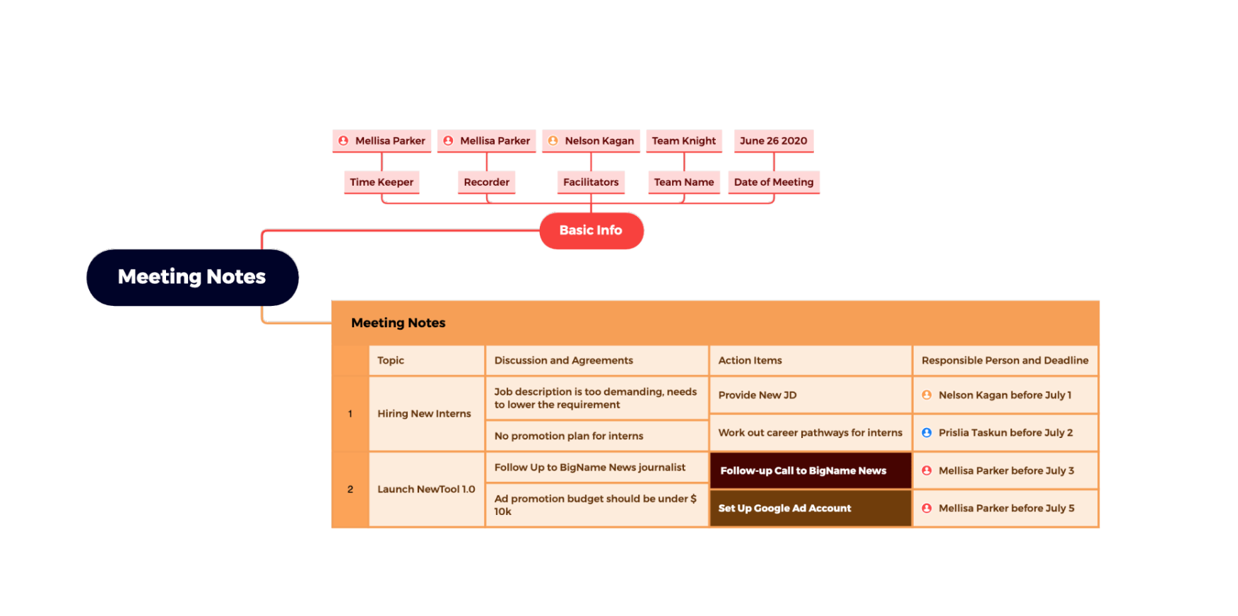 State Management